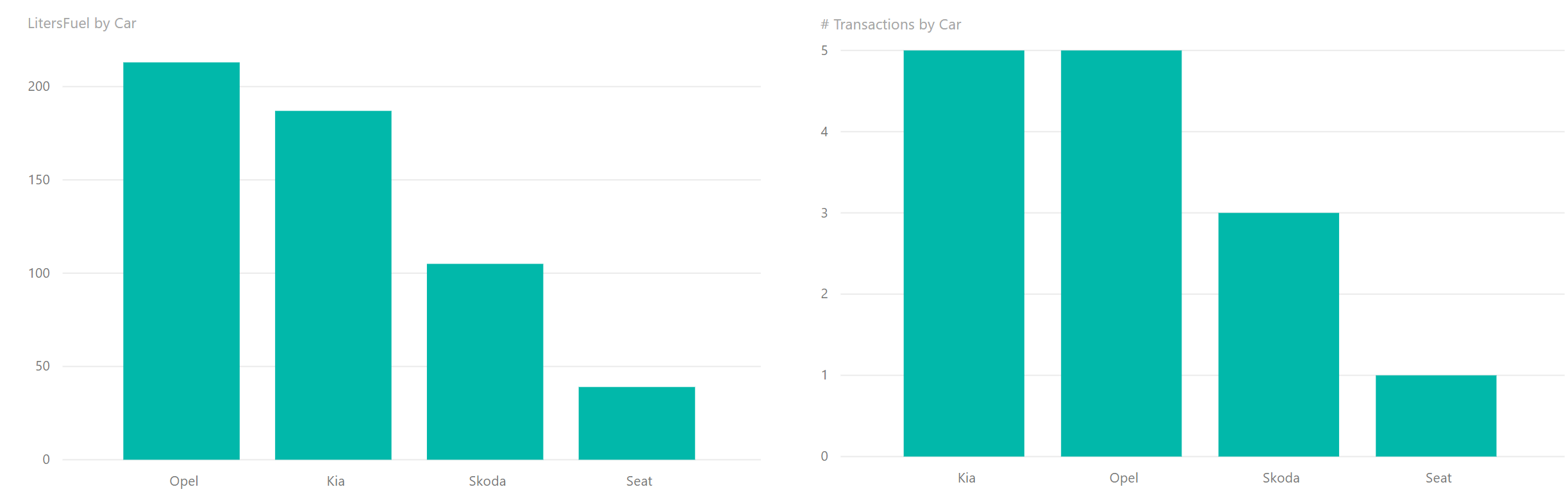 Format your colors based on Advanced Controls – Data – Marc