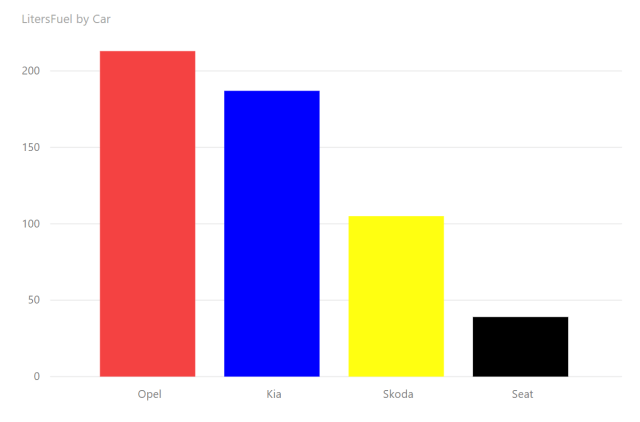 AdvancedControls_Context_LitersOfFuel_Formatted