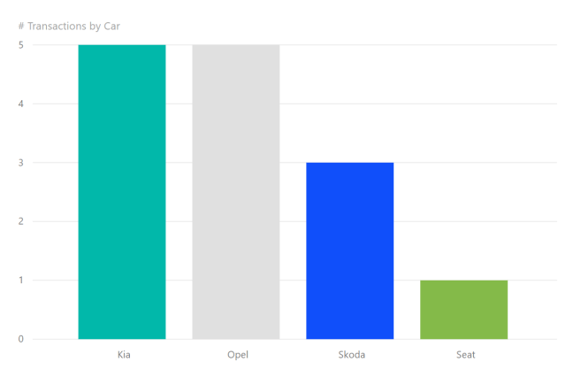 Format your colors based on Advanced Controls – Data – Marc