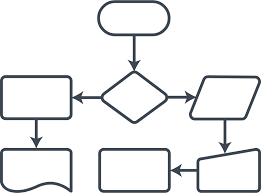 Flowchart