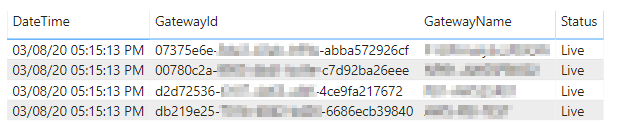 GatewayMonitorPbiReport