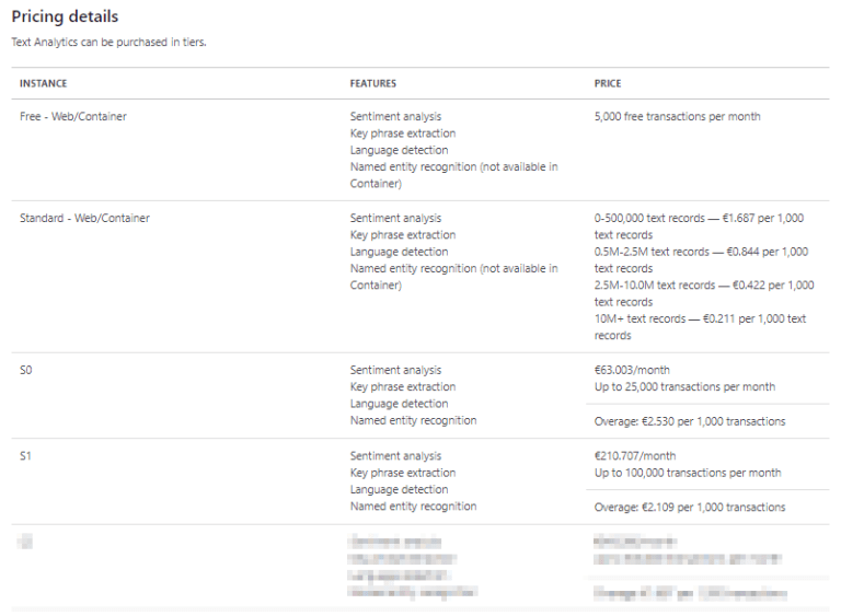 Leverage Azure Cognitive Services in Power BI without Premium