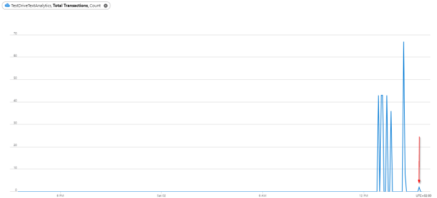 AIInsightsWithoutPremium_CognitiveServices_TransactionHistory