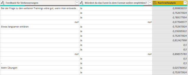 AIInsightsWithoutPremium_PBI_ResultSet
