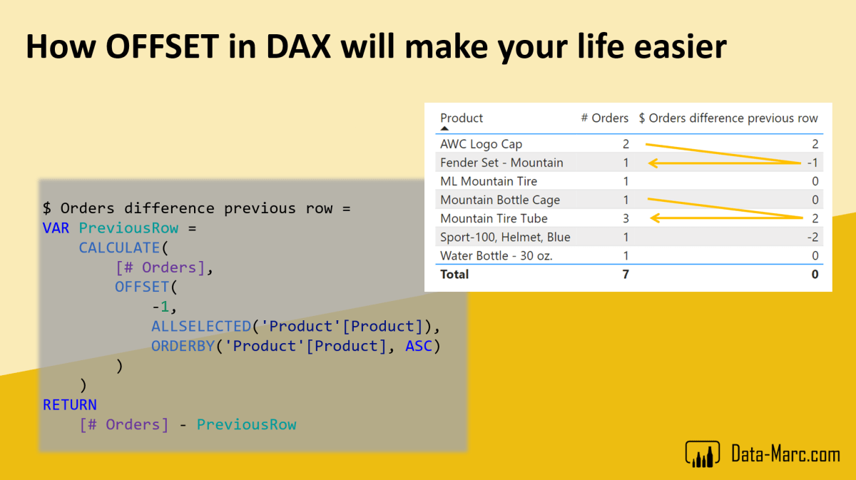 How OFFSET in DAX will make your life easier – Data – Marc
