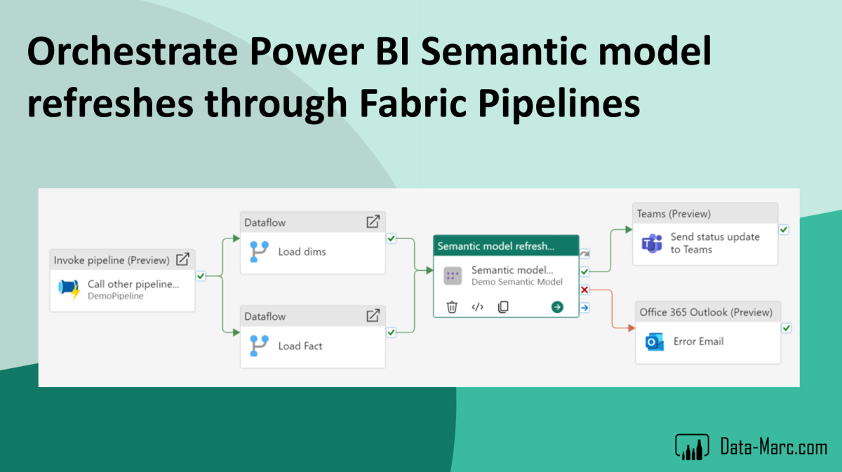 Orchestrate Power BI Semantic model refreshes through Fabric Pipelines