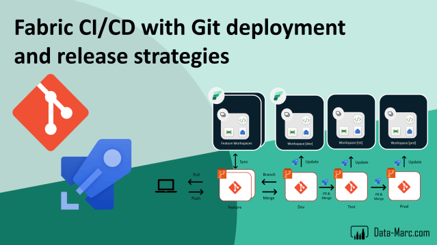 Fabric CI/CD with Git deployment and release strategies – Data – Marc