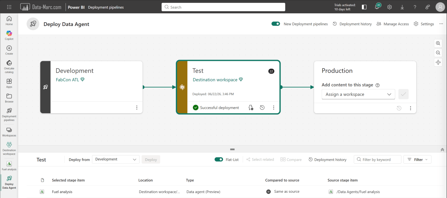 Test Data Agent Rethinking Fabric Data Agent Deployment Using the Data Agent SDK – Data ...