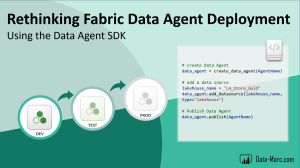 Rethinking Fabric Data Agent Deployment Using the Data Agent SDK – Data ...